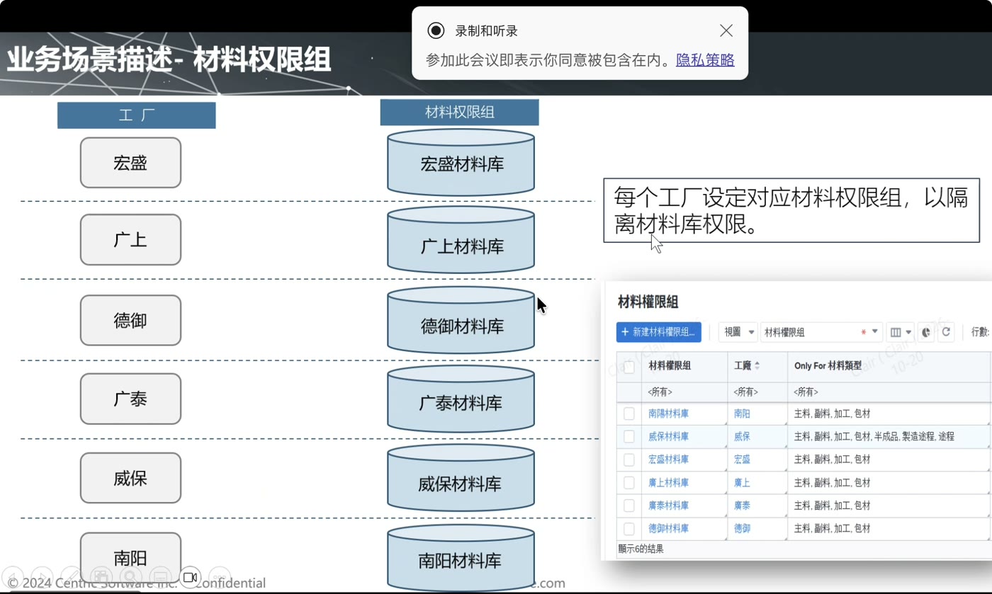每个工厂一个材料库