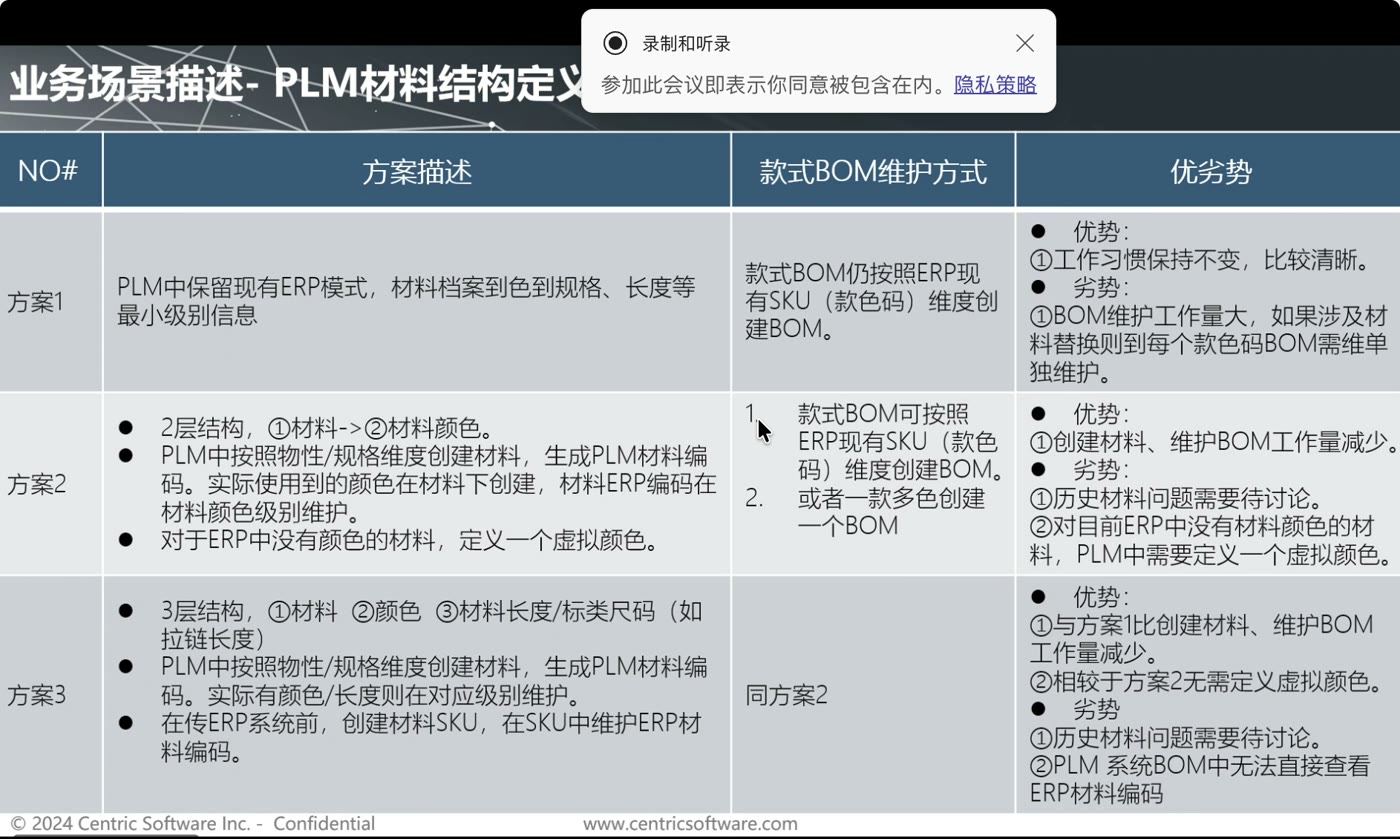 三个方案