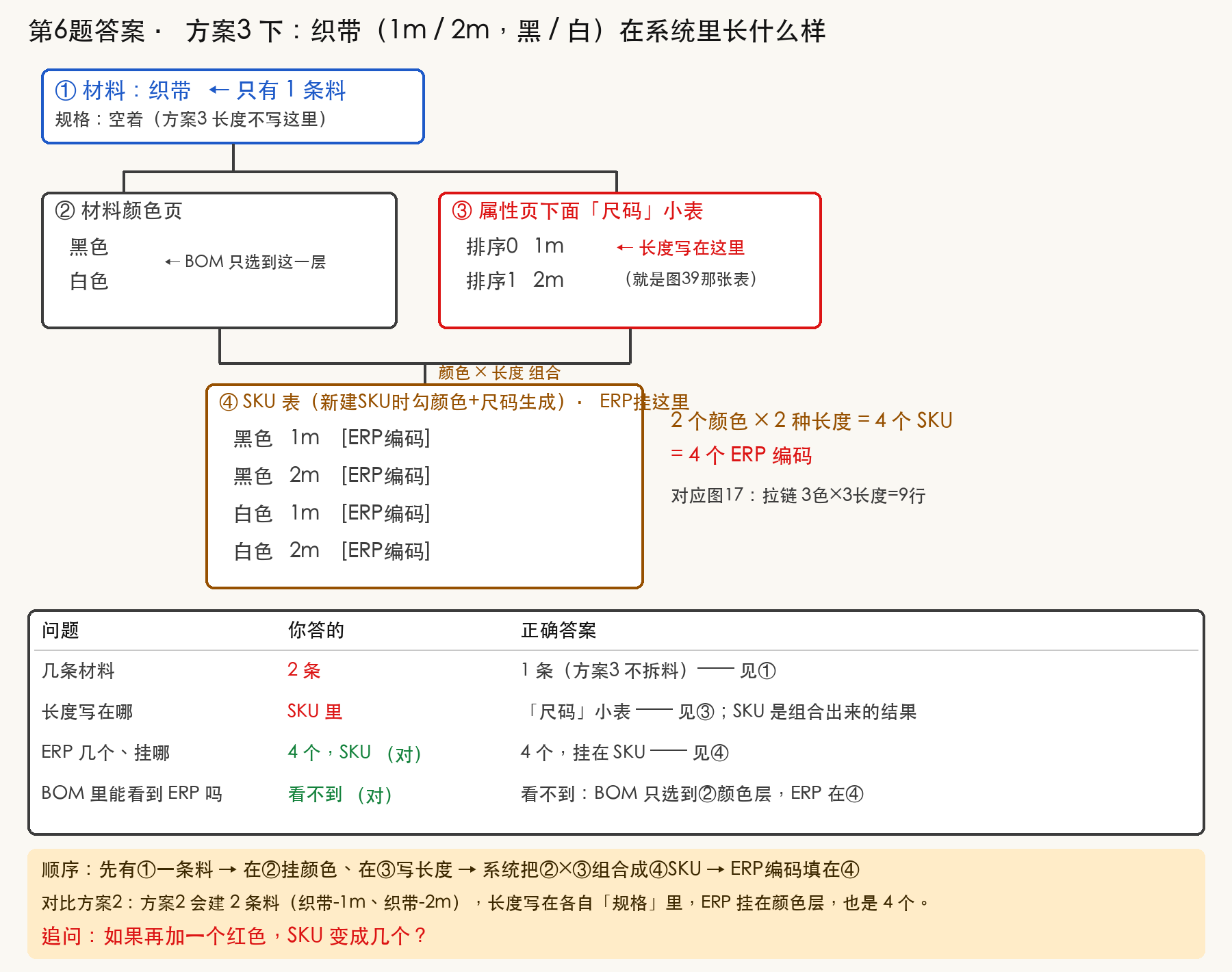 方案2 vs 方案3:拿拉链比